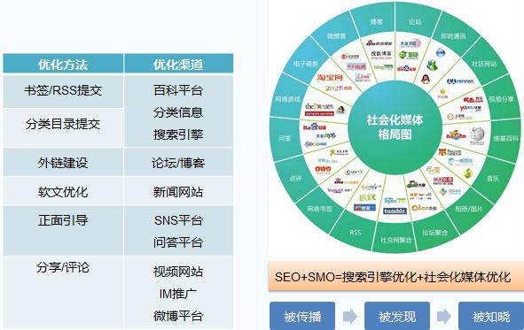 网站优化图文流程详解