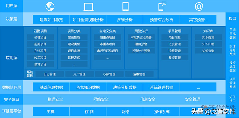地面工程施工材料进度计划管理软件系统