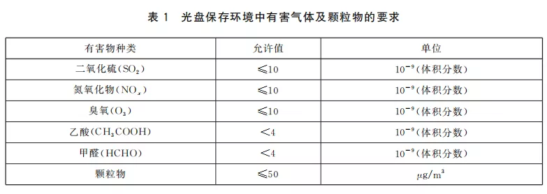 最新！最新规范对档案级光盘的刻录、使用等提出哪些要求？
