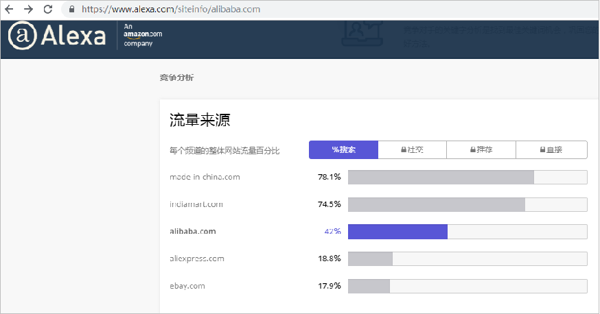 别再问要不要建独立站了