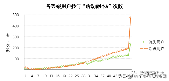 8种流失原因分析法（一）：​5W1H法