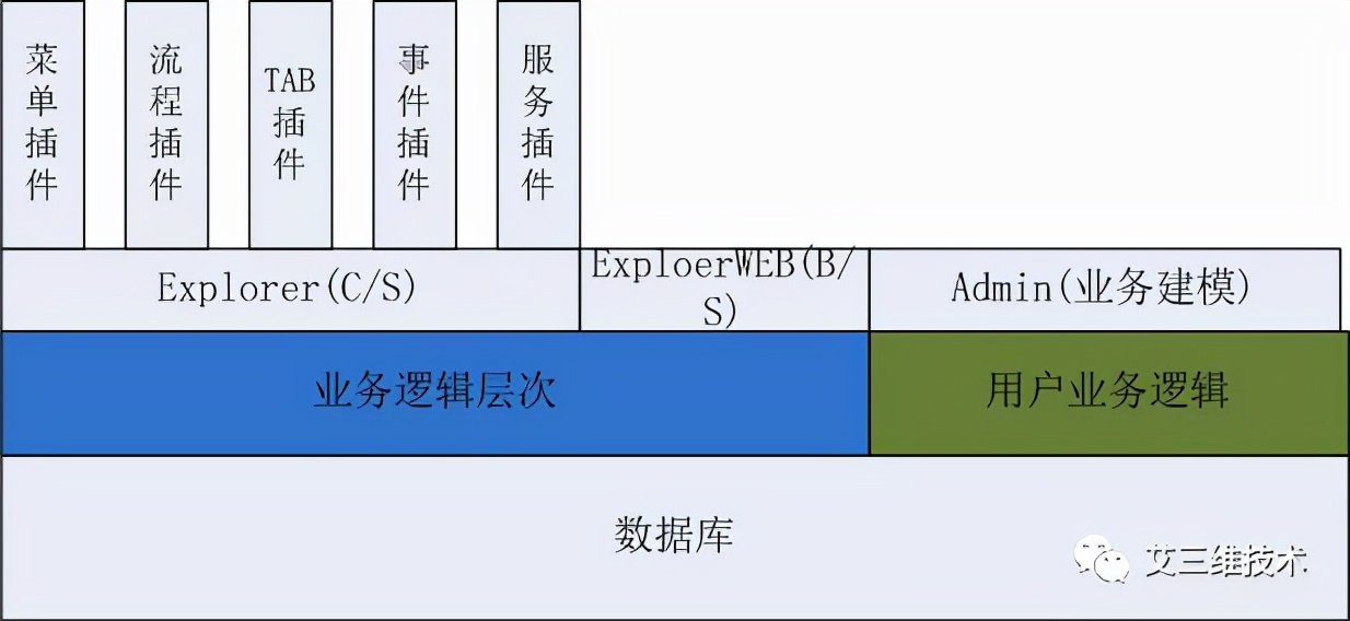 如何规范化管理整个设计流程？全靠工程设计协同平台