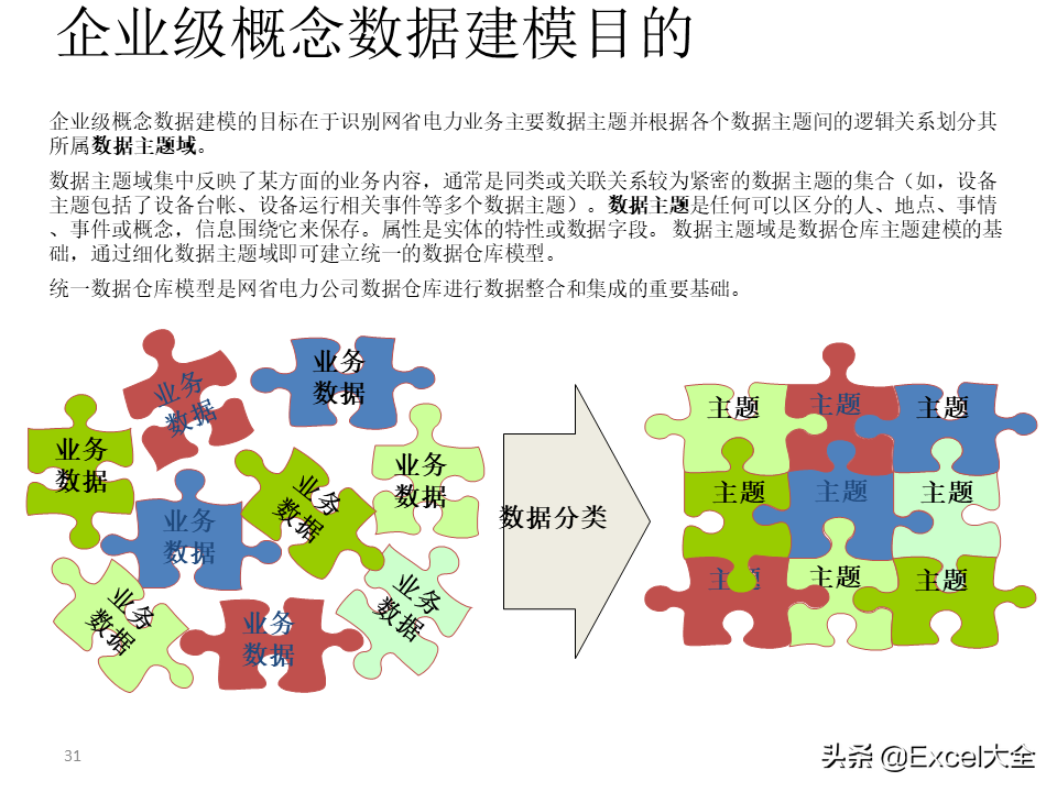 项目解决方案案例PPT：大数据中心的建设思路与方案，拿去学习