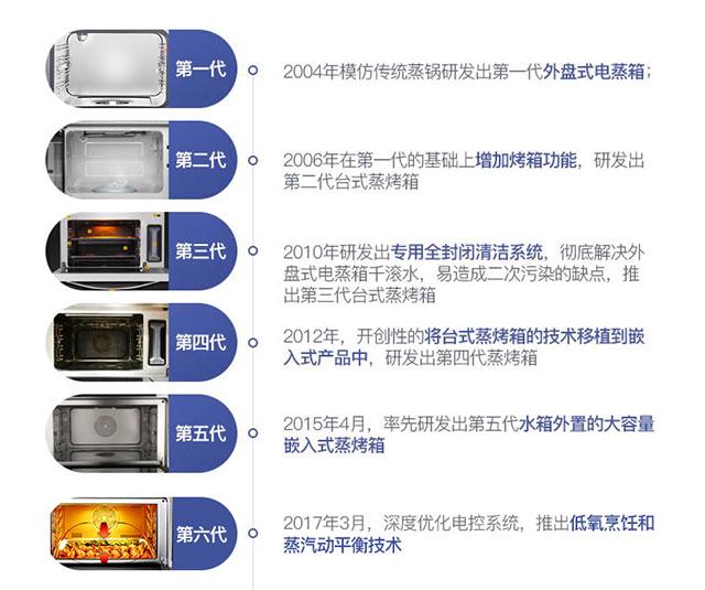凯度蒸烤箱怎么样？台式嵌入式共四款简要分析