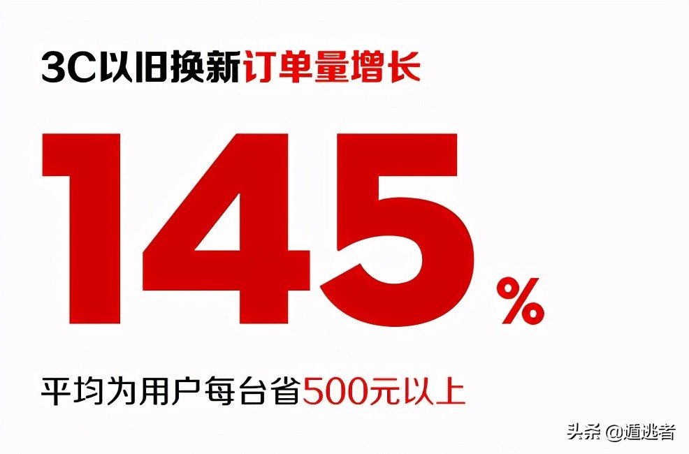 苏宁以旧换新到底能不能省钱？18万真实参与者的数据告诉你答案
