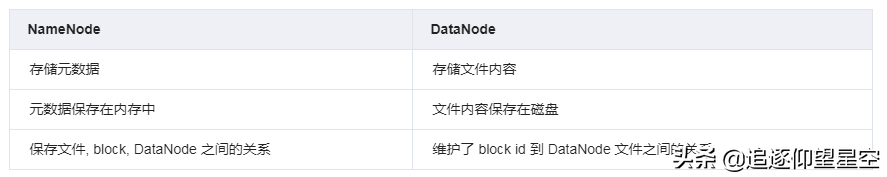 什么是 Hadoop？它主要能解决“大数据”的哪两个问题？
