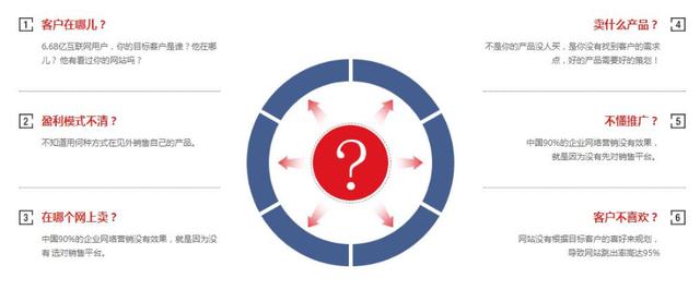 五分钟告诉你什么是网站代运营？