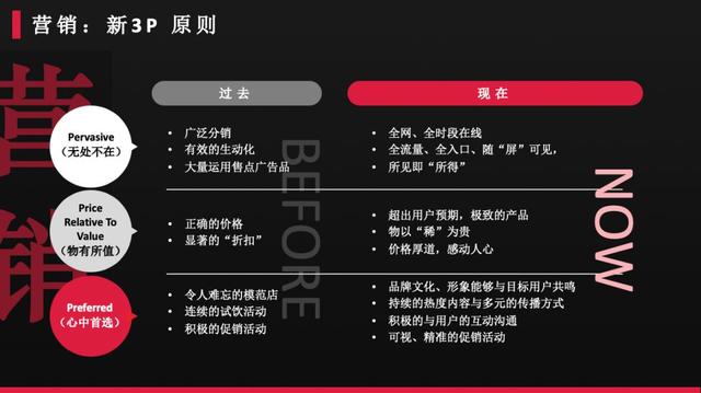 渠道未来十年：新营销、新渠道、新传播、新模式、变得越来越多