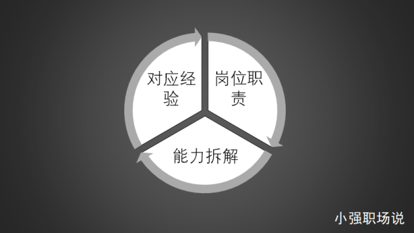 如何写出一份优秀的个人简历？