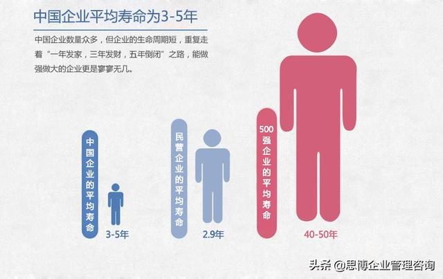 「营销管理」营销管理“管”什么 | 思博企业管理咨询