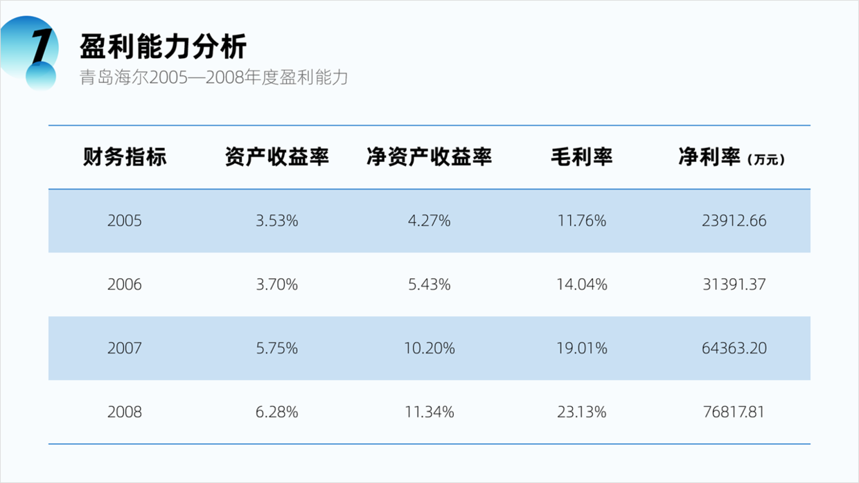 用好PPT中的表格，让数据展示的更加清晰，值得学习