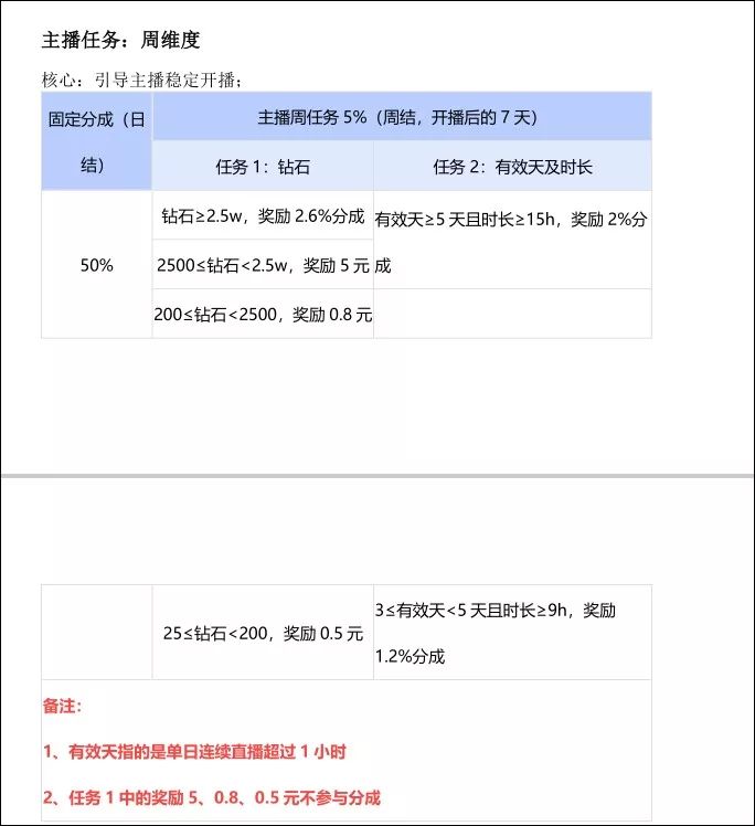 西瓜直播政策大变！上线日结、推千万赏金计划，公会怎么看？