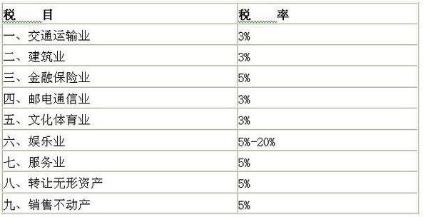 一般企业都需要交纳什么税？税率多少？