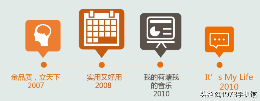 国产手机发展史（38）：金立手机（上）