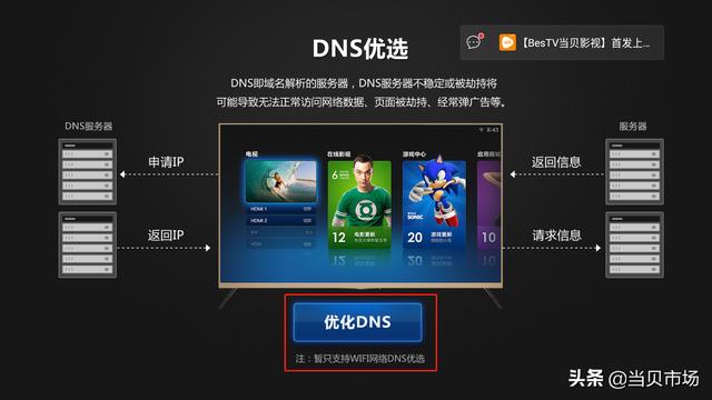 网络速度缓慢怎么办？轻松一键修改DNS设置让网速提升五倍