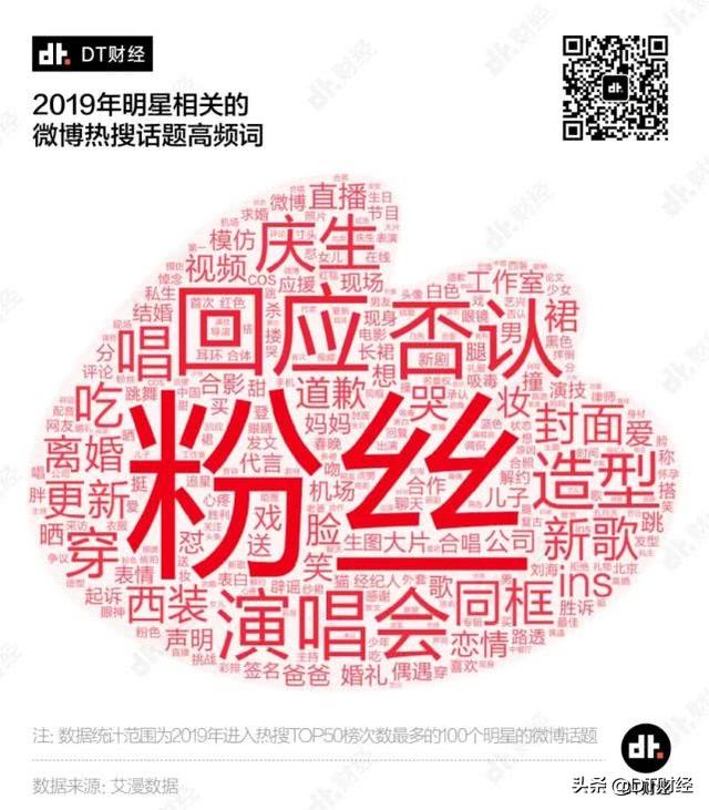 我们总结了2019热搜五大姿势，教你怎么优雅地上热搜？