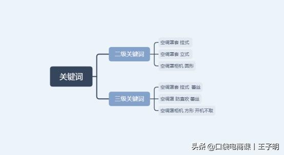 直通车推广时需要注意什么？中小卖家必看，不要再迷茫了