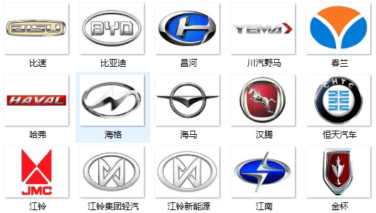 国内车标大全，你若全认识，我佩服得五体投地！有些根本没见过啊