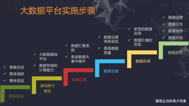 人工智能电话机器人选择的三大要素，你知道吗？