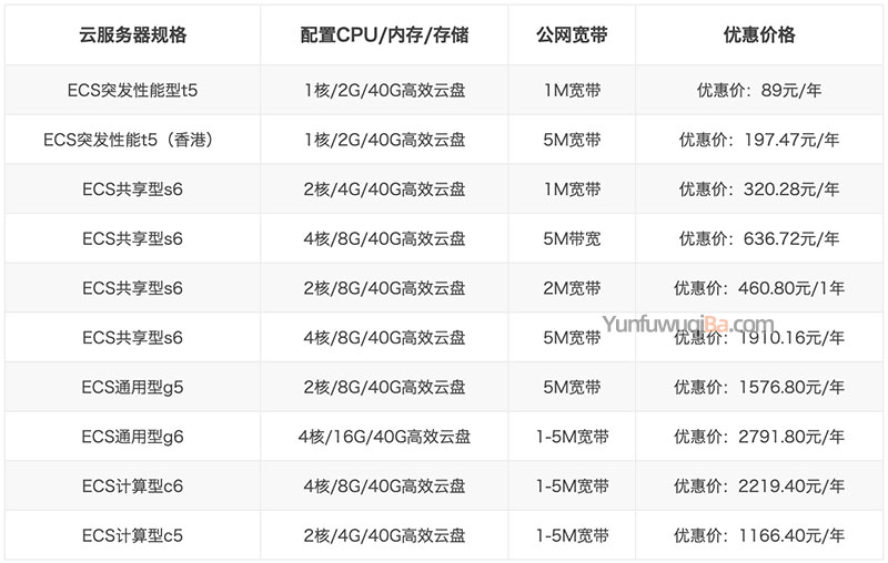 阿里云服务器租用一年价格表