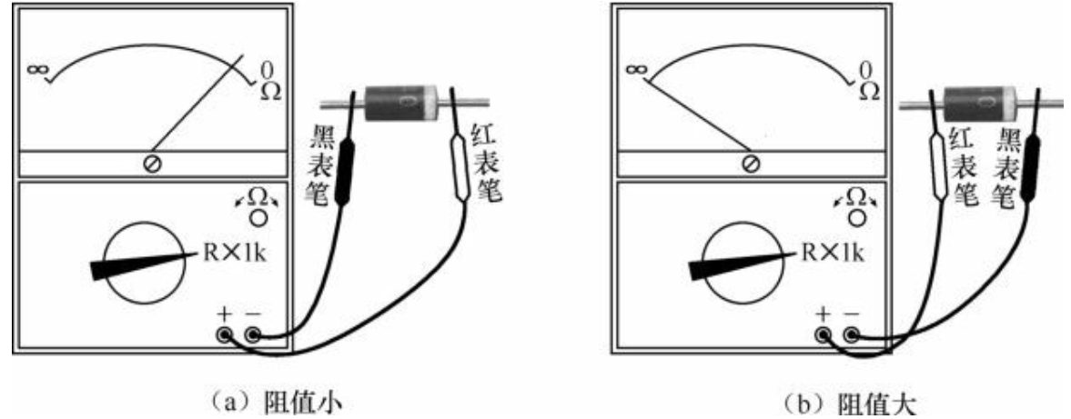 电子技术入门篇之七，二极管