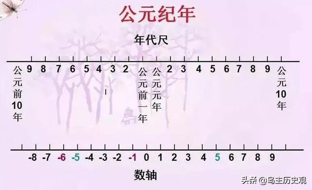 古代为什么有公元前、公元后之分？公元元年是中国哪个朝代？