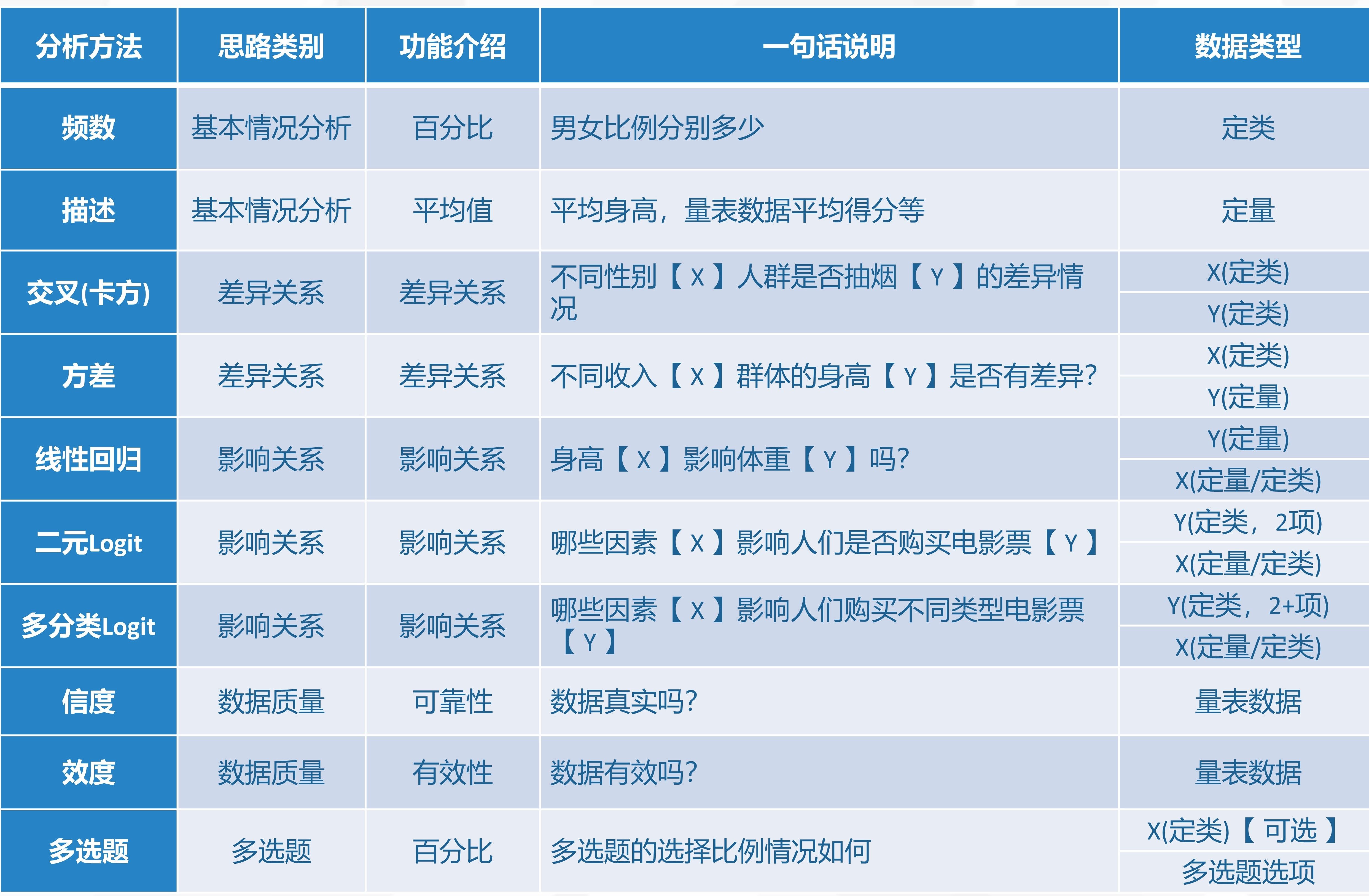 SPSSAU问卷分析快速入门指南