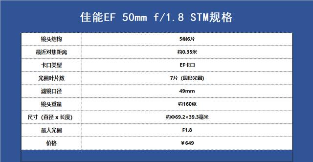 佳能镜头体系的“六个最佳”，多少摄影师的主力镜头置身其中！