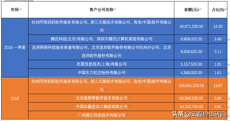 办公软件排头兵：金山办公（360、用友、微软）对比分析深度报告