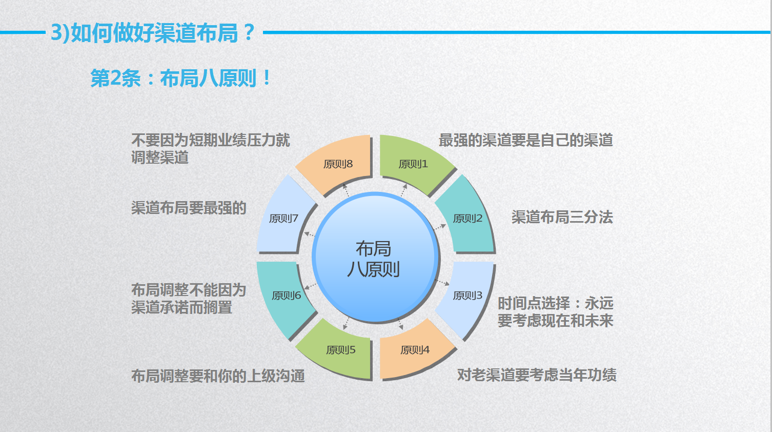 企业如何做好销售渠道？销售渠道的关键点、原则及方法PPT源文件