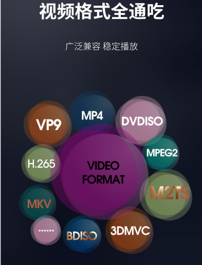 如何挑选高清播放器？看清这几点就事倍功半