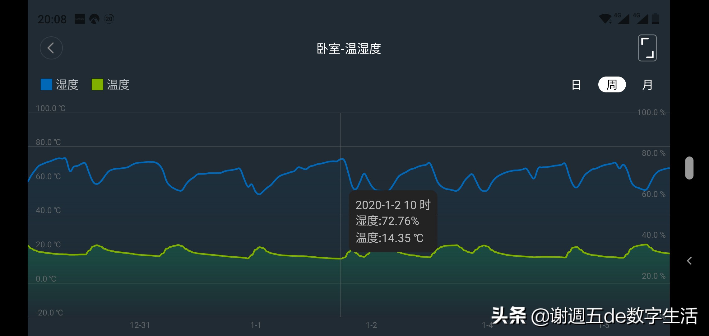 小白智能猫眼轻体验：看家护院会认人，把好安防第一关