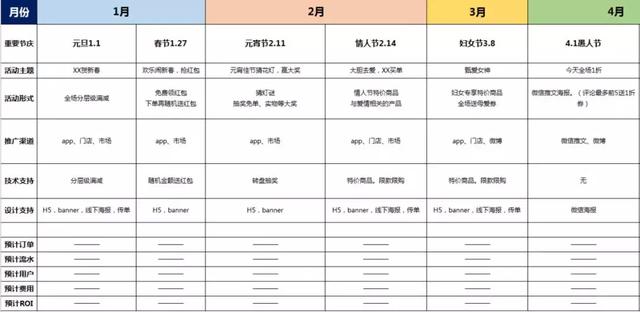如何策划一场有效的营销活动？