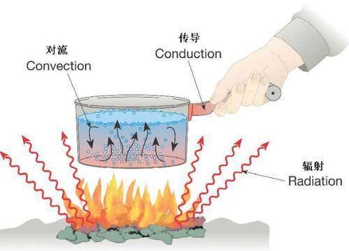 100℃的水和100℃的食用油，哪个更烫手些？