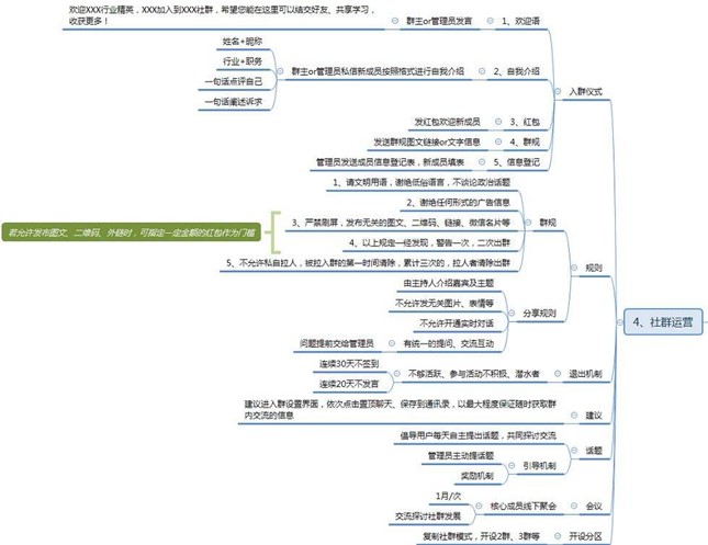 新媒体5个运营岗位，分析了解，让你清楚地选择适合自己的岗位