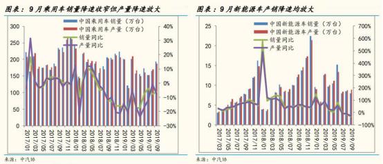 从工业机器人四大家族在华订单数据看2020年国内机器人行业走势