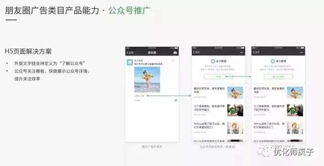 微信朋友圈广告的形式、定向和一些投放案例
