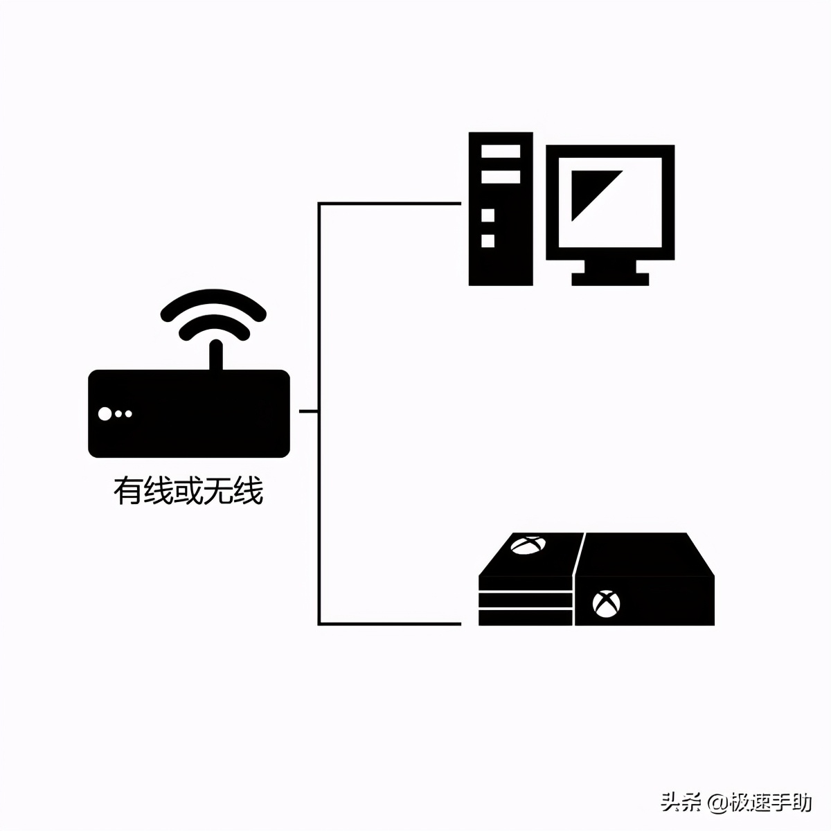 雷神加速器加速XBOX游戏教程，详细设置攻略
