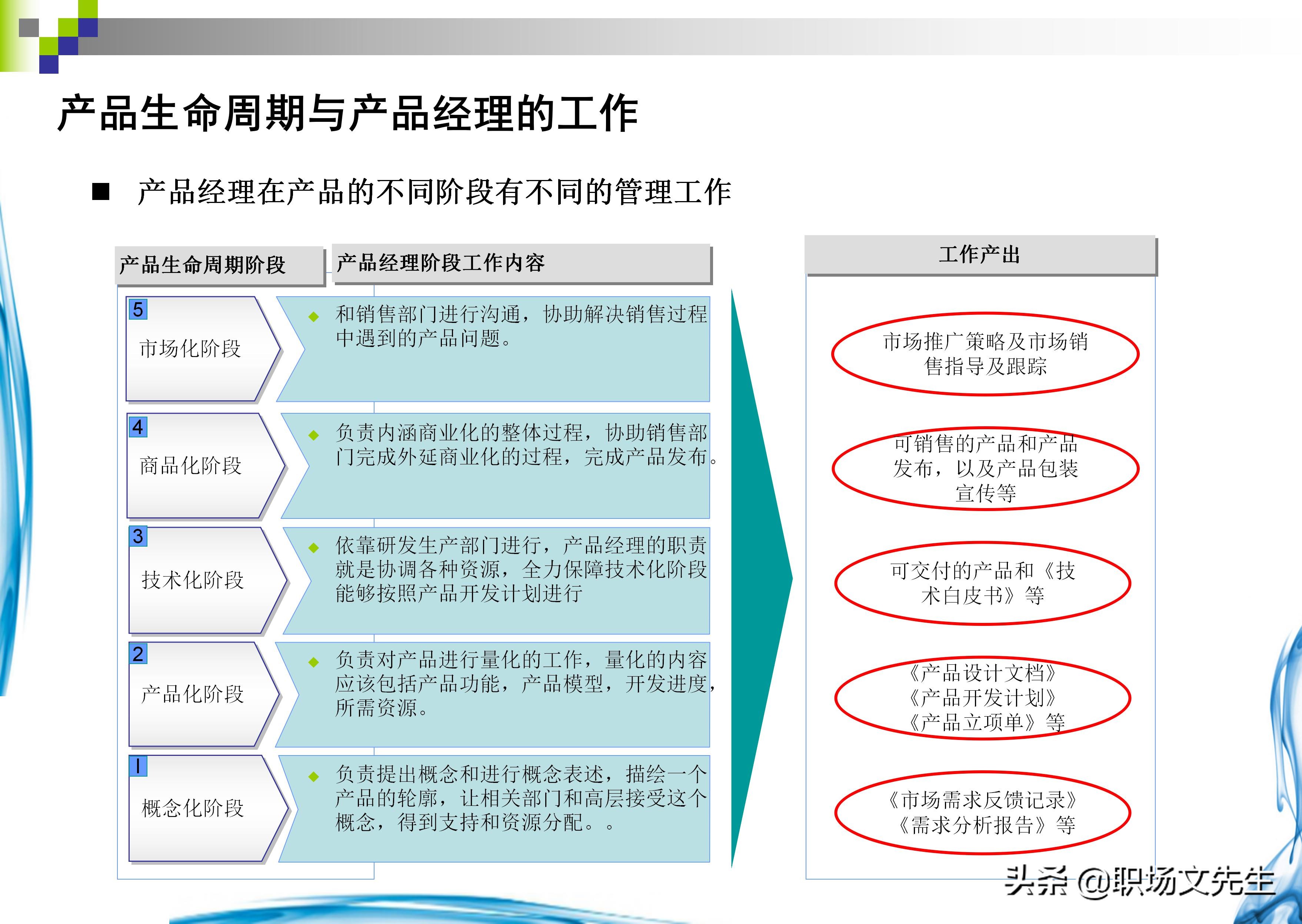 如何做一个合格的产品经理？37页产品经理知识分享，果断收藏