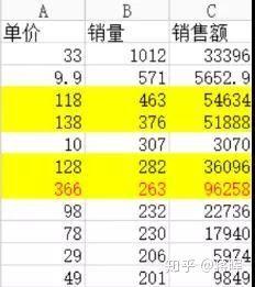 现在做淘宝要怎么做才能赚钱呢？