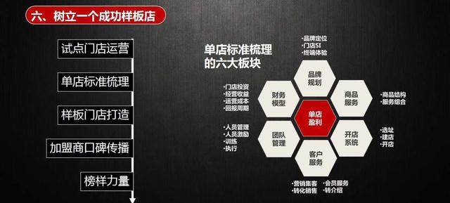 《连锁干货》：品牌执行篇——品牌营销策略