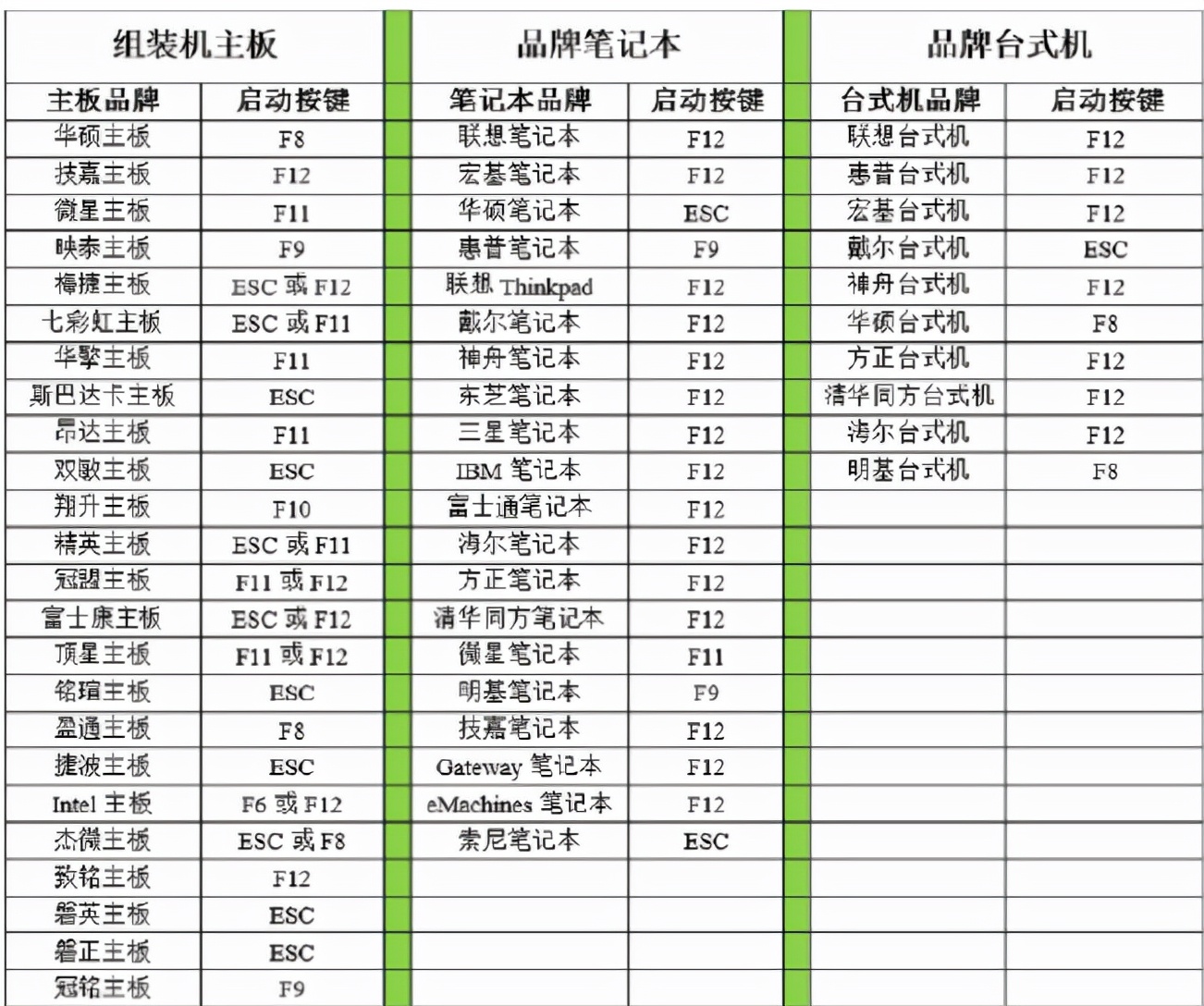 超详细Win7/8/10/11系统装机教程，小白分分钟钟学会自己动手
