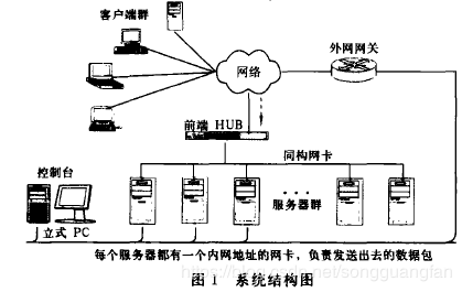 常用分布式计算任务调度算法