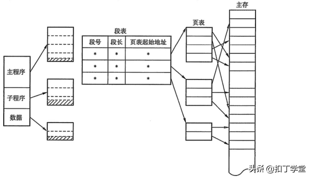 操作系统常用知识总结
