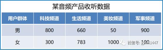 APP用户运营详解（粉丝管理及生命周期）
