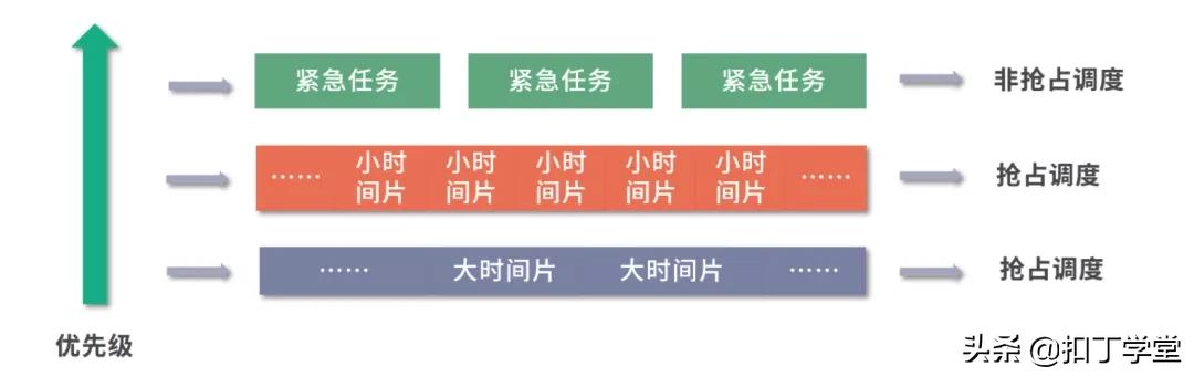 操作系统常用知识总结