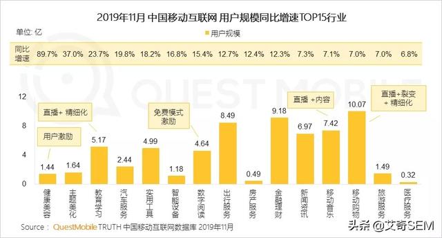 2019流量增长盘点：APP使用时长及数量双增长