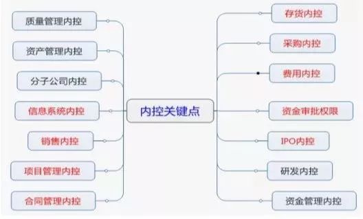 如何搭建企业财务管理制度？非常全面，来看看