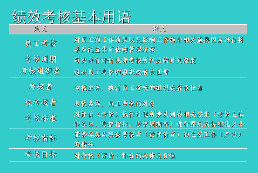 员工绩效考核方案：考核内容、分工流程、考核档案管理与实用表格