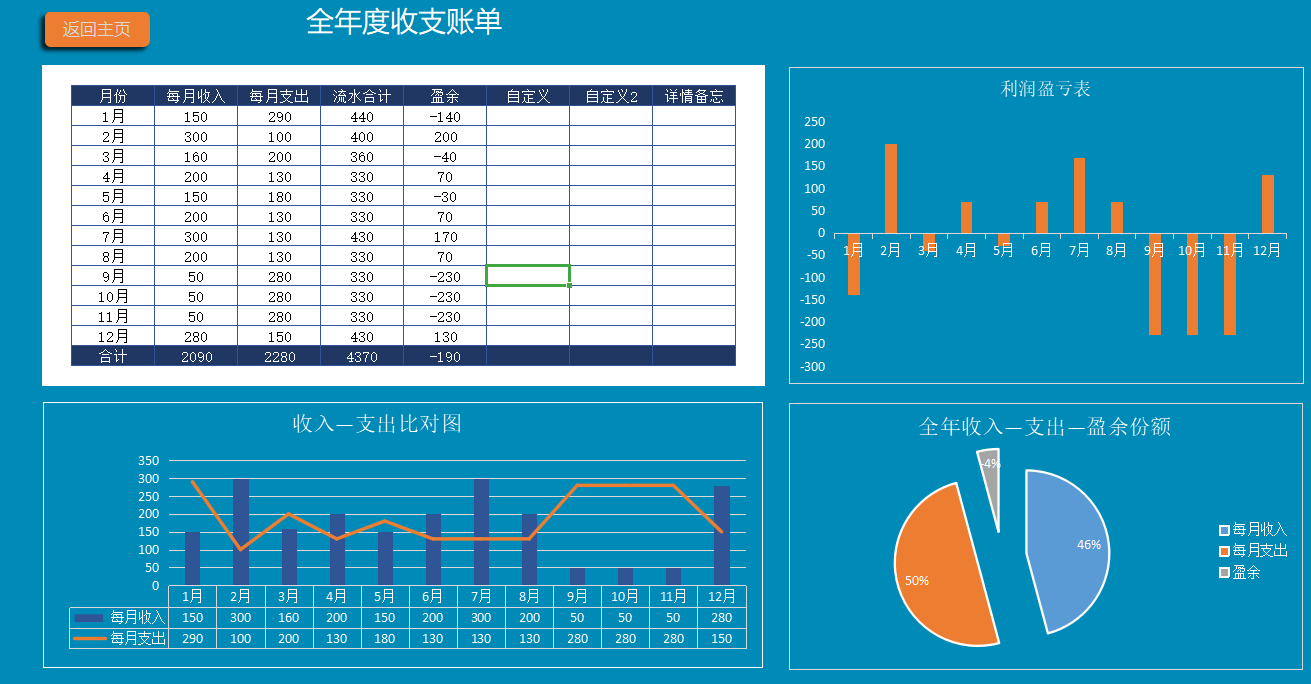 财务主管：早知有免费的Excel财务记账系统，就不花2000买软件了